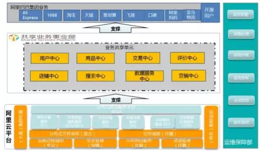 bs架构服务器_b/s模式架构_c/s架构和b/s架构