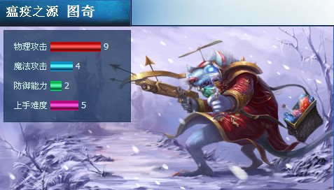 英雄联盟老鼠-召唤师峡谷的小家伙图奇：灵活狡猾，带来惊喜转折