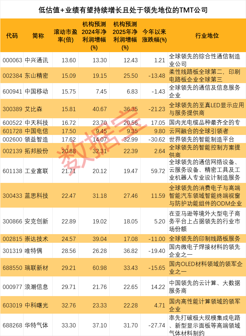 2021全球市值前十_全球市值排面_市值排名全球2022