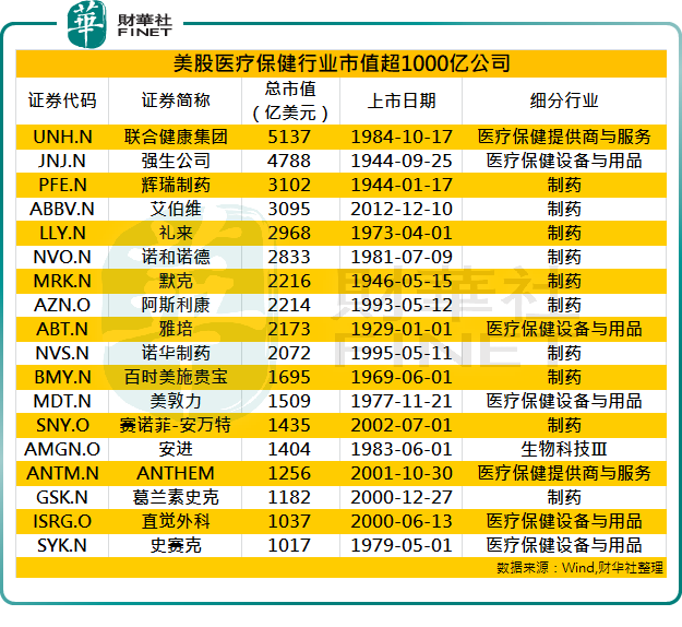 2021全球市值前十_市值排名全球2022_全球市值排面