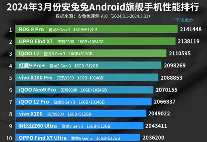 骁龙870跟天玑8200哪个好_骁龙好天玑好_骁龙好还是天玑820处理器好