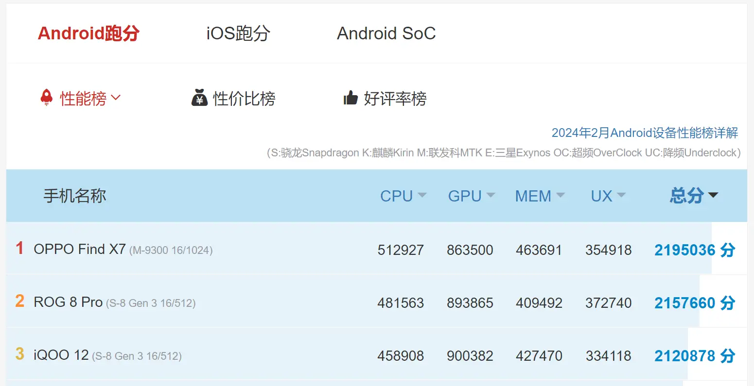 骁龙870跟天玑8200哪个好_骁龙好还是天玑820处理器好_骁龙好天玑好