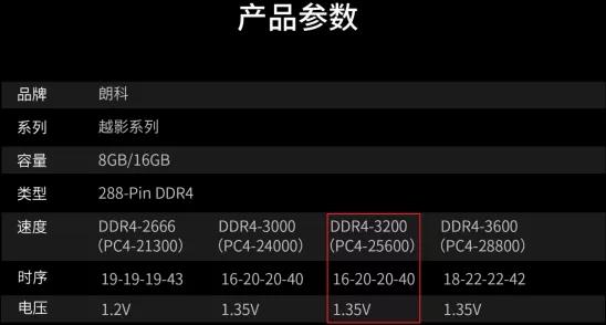 内存条不同品牌可以混用吗_内存条可以不同品牌混插吗_内存条可不可以不同品牌混装