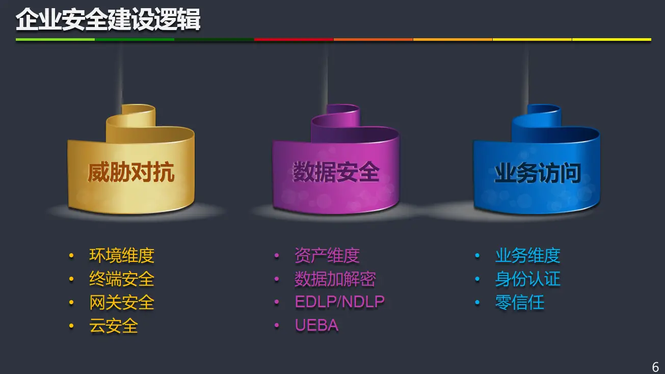 网络应用与安全_网络安全技术与应用_网络安全应用与技术