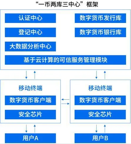 虚拟币交易app_虚拟币交易app下载安装_十大虚拟币交易app