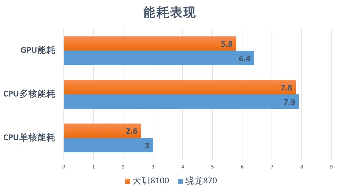 差距英文_差距的拼音_870和888差距