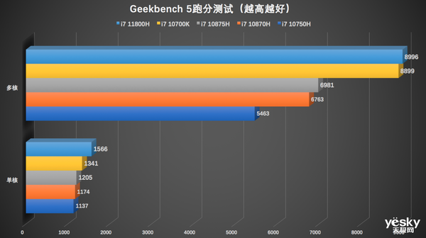 i9和i7有什么区别_炒与炙的主要区别有_实证方法与规范方法的区别有