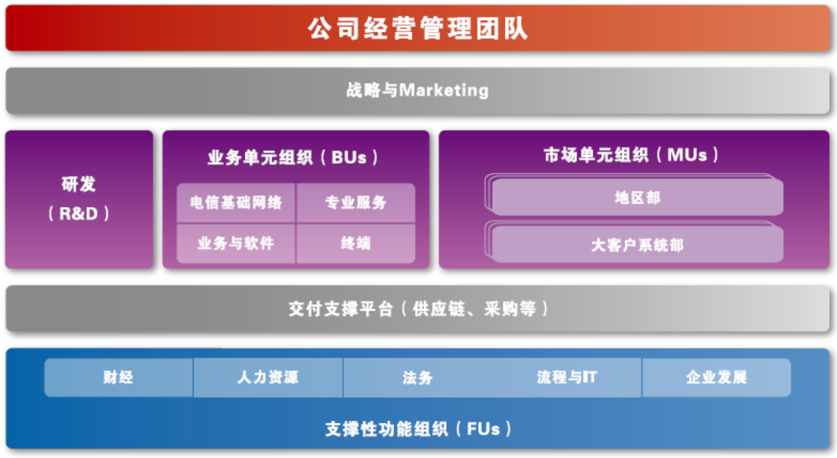 注销华为账号手机还能用吗_注销账号华为会有怎样的后果_华为账号怎么注销