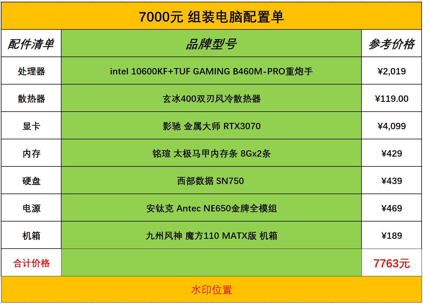 大师配置电脑装机选择_大师配置电脑装机教程_电脑装机配置大师