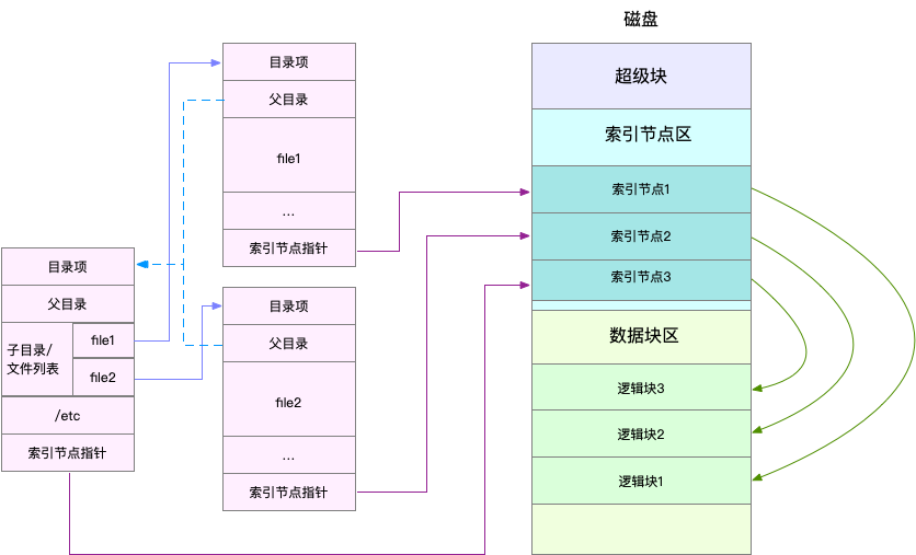 mysql分区表的优缺点_数据库分区表缺点_表分区mysql