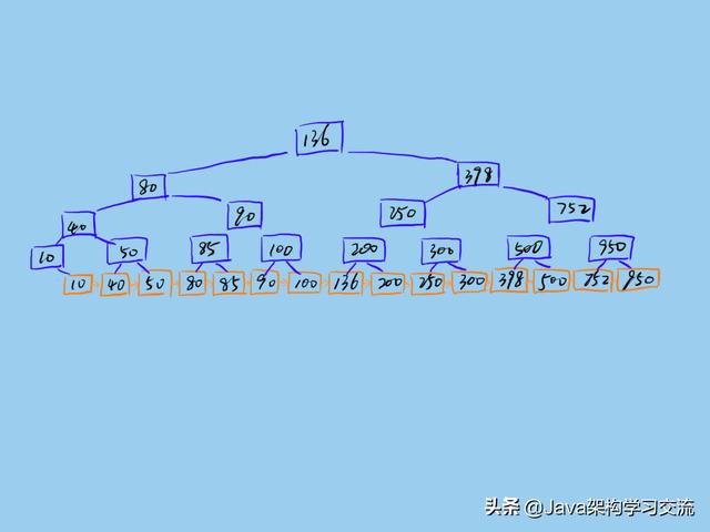 mysql分区表的优缺点_表分区mysql_数据库分区表缺点