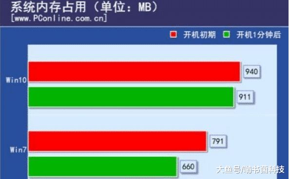 选cpu主要看什么参数_先选主板还是先选cpu_cpu怎么选