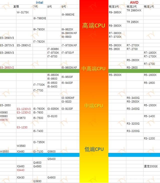 显卡天梯图大全_显卡天梯图2021最新版_2022年最新显卡天梯图