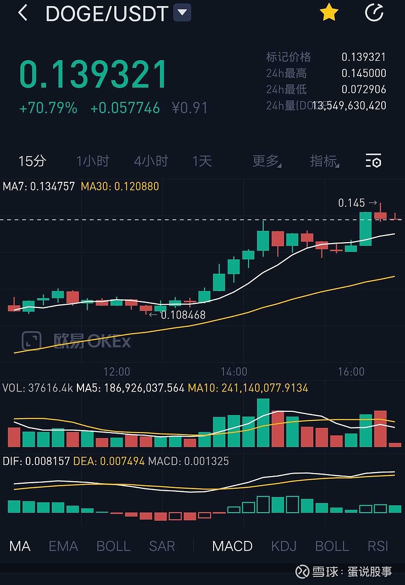 狗币的今日价格_今日狗币的价格_狗币的今日市场价格