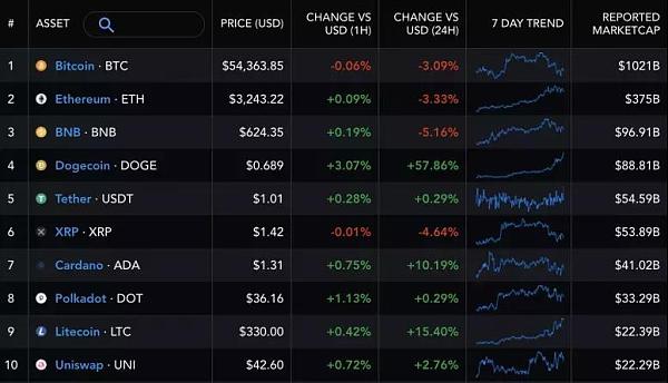 狗币的今日价格_狗币的今日市场价格_今日狗币的价格