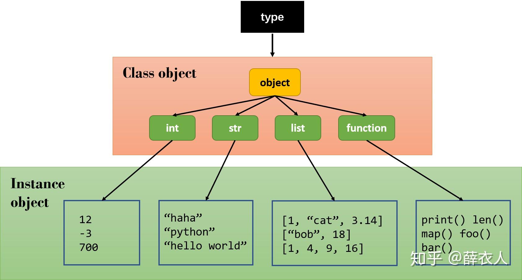 pow函数python作用_函数作用域和块级作用域的区别_函数作用域