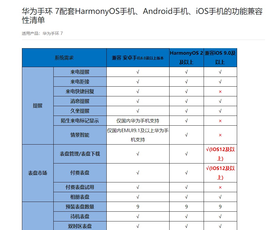 华为手环功能设置_华为6pro手环功能_华为手环功能对照表