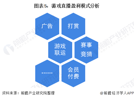 虎牙直播怎么赚钱_虎牙主播赚钱么_直播赚钱虎牙是真的吗