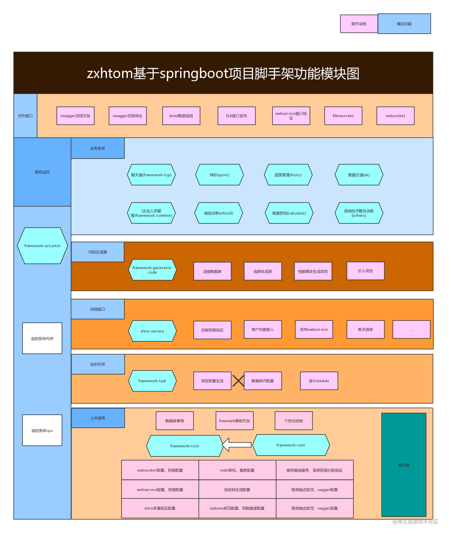 navicatformysql用法_用法的英文_用法莫替丁的作用与功效