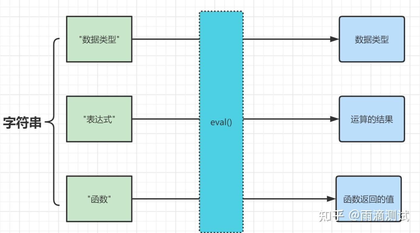 字符串逆序输出pta_字符串逆序输出python_python字符串逆串