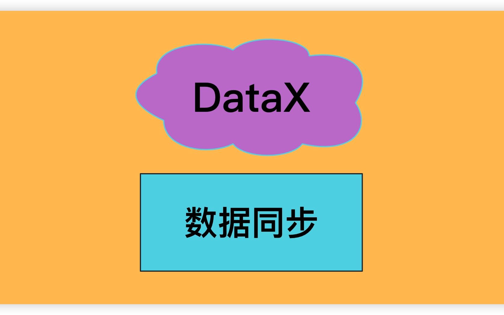 源码资本_源码网_datax源码