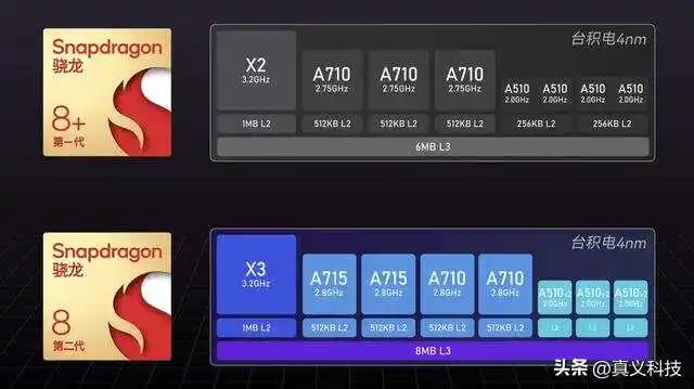 高通骁龙cpu750g_高通骁龙处理器排行750g_高通骁龙750g是什么水平