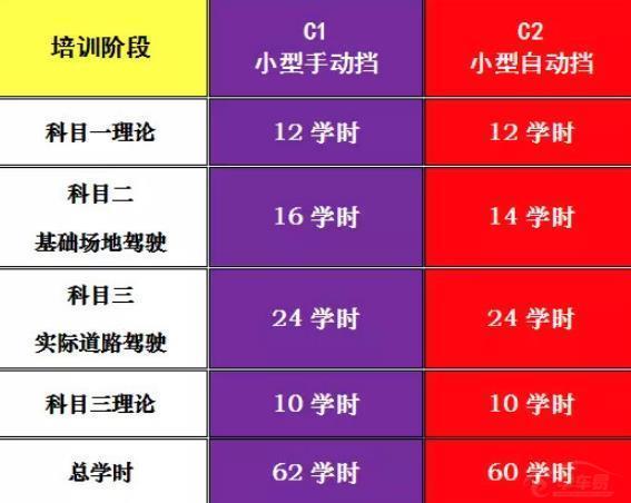 刷学时没有上传怎么办_刷学时未审核是什么意思_怎么查自己学时刷够没