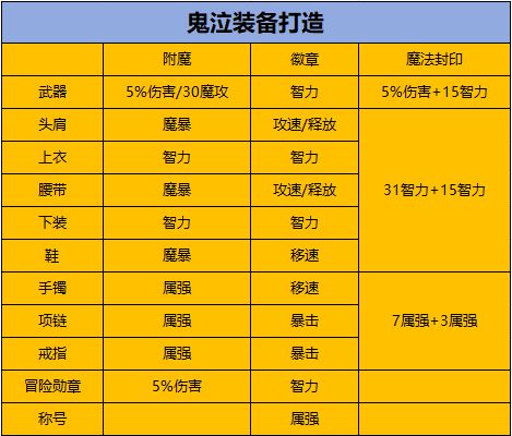 dnf手游平民刷图最强职业_dnf手游刷图最快的职业_地下城手游什么职业刷图好