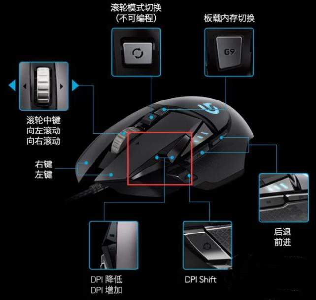 罗技g402csgo灵敏度_罗技g402怎么调灵敏度_罗技g402灵敏度自己变