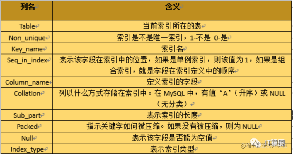 数据库tinyint_正在载入库数据_足球资料库数据