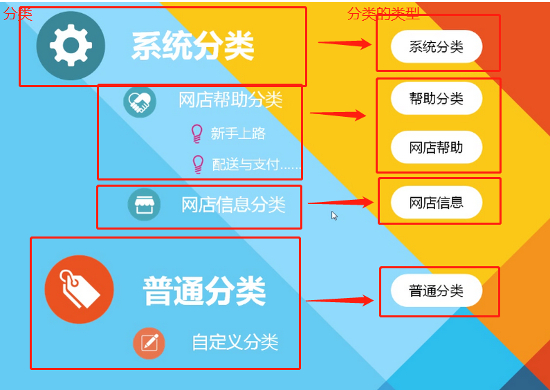 数据库tinyint_足球资料库数据_正在载入库数据