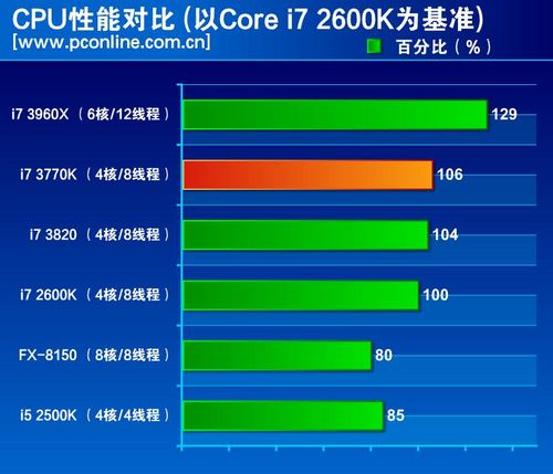 cpu单核性能排行榜_cpu单核性能排行榜2020_cpu核数排名