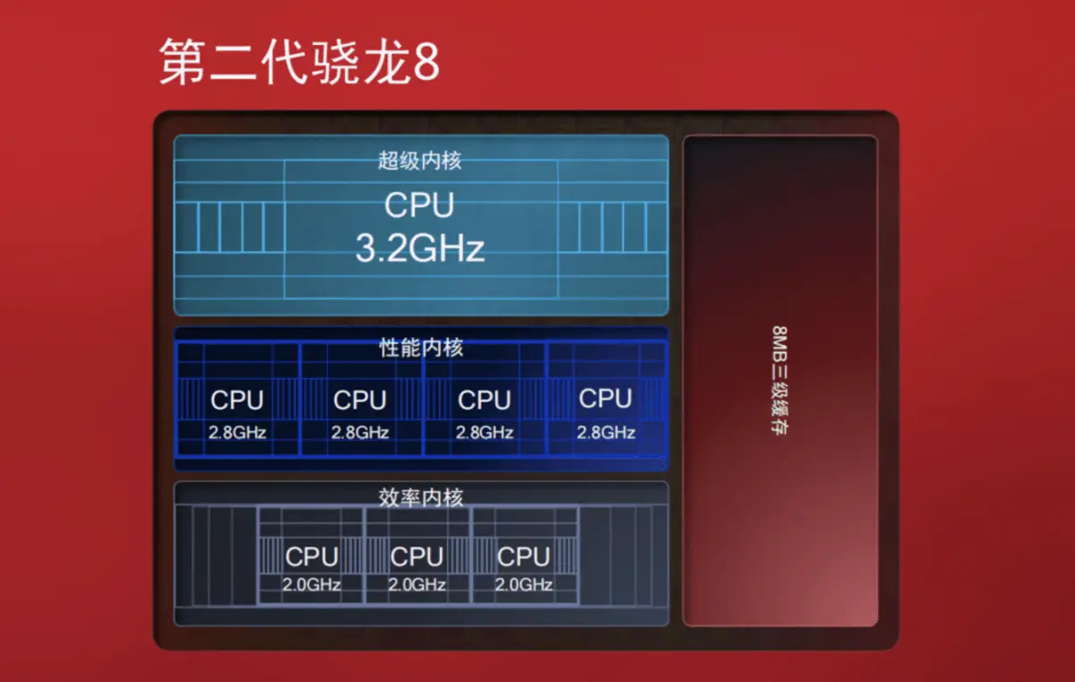 第二代骁龙8算什么档次_骁龙牌子_骁龙是哪个