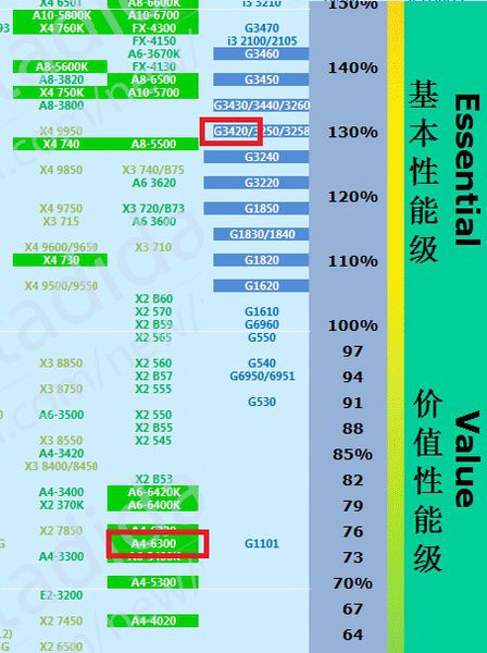 选笔记本电脑需要看哪几方面_选笔记本电脑怎么选_笔记本电脑选amd还是intel