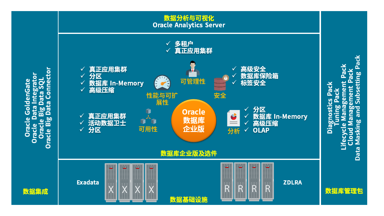 拼接屏_oracle拼接_拼接屏厂家