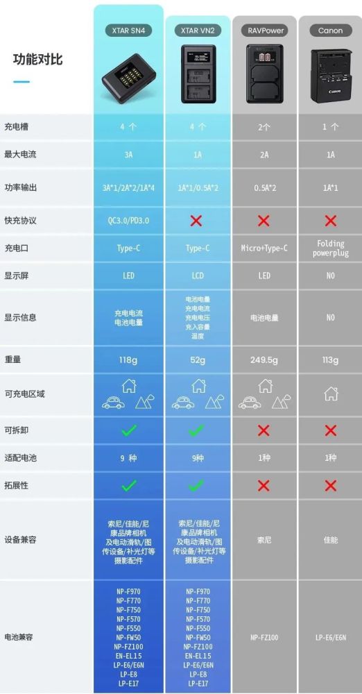 微信充值是什么意思_微信充值是指_微信上充值是什么意思啊