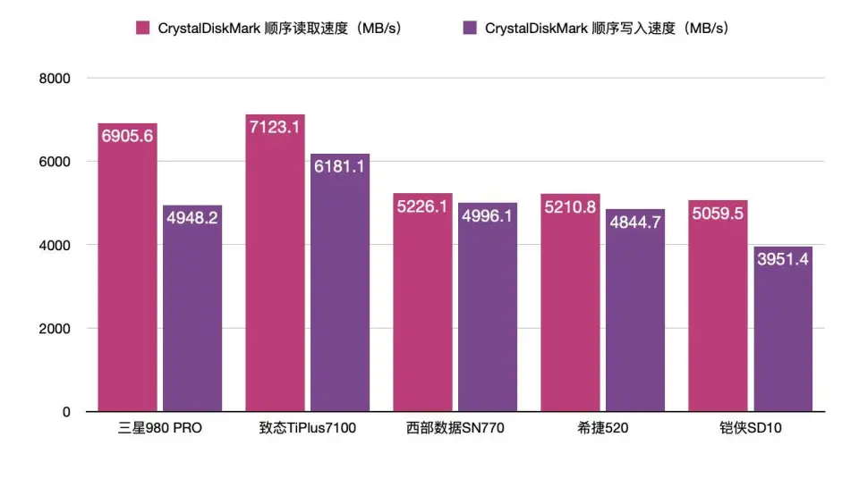 电脑1tb等于多少g_1tb等于多少g_1tb等于多少kg