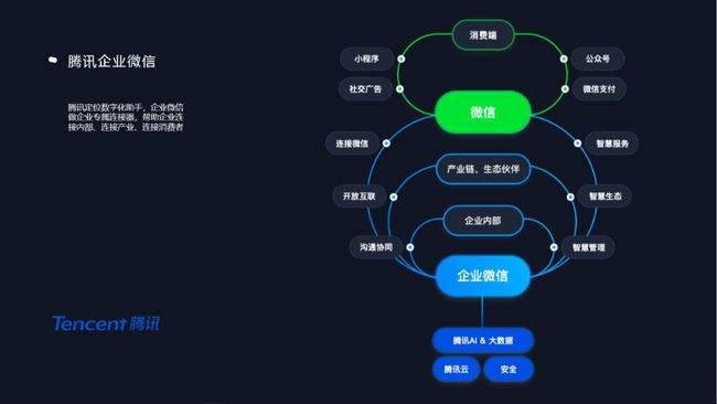 私有化企业微信_企业微信私有版_企业微信私有版和企业微信区别