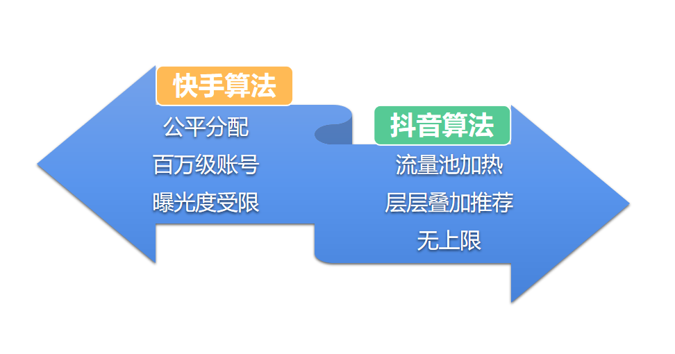 怎样拍短视频赚钱_拍短视频赚钱_拍短视频能赚钱的平台有哪些