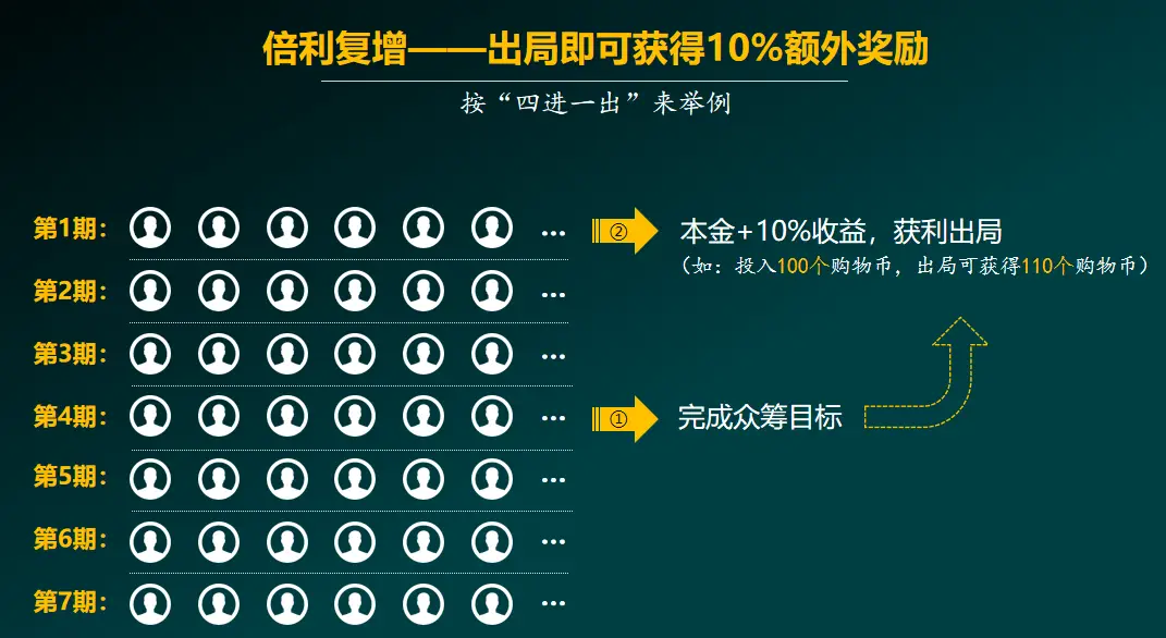 钱包项目有哪些比较出名_tp钱包资金池是什么意思_钱包资金池什么意思