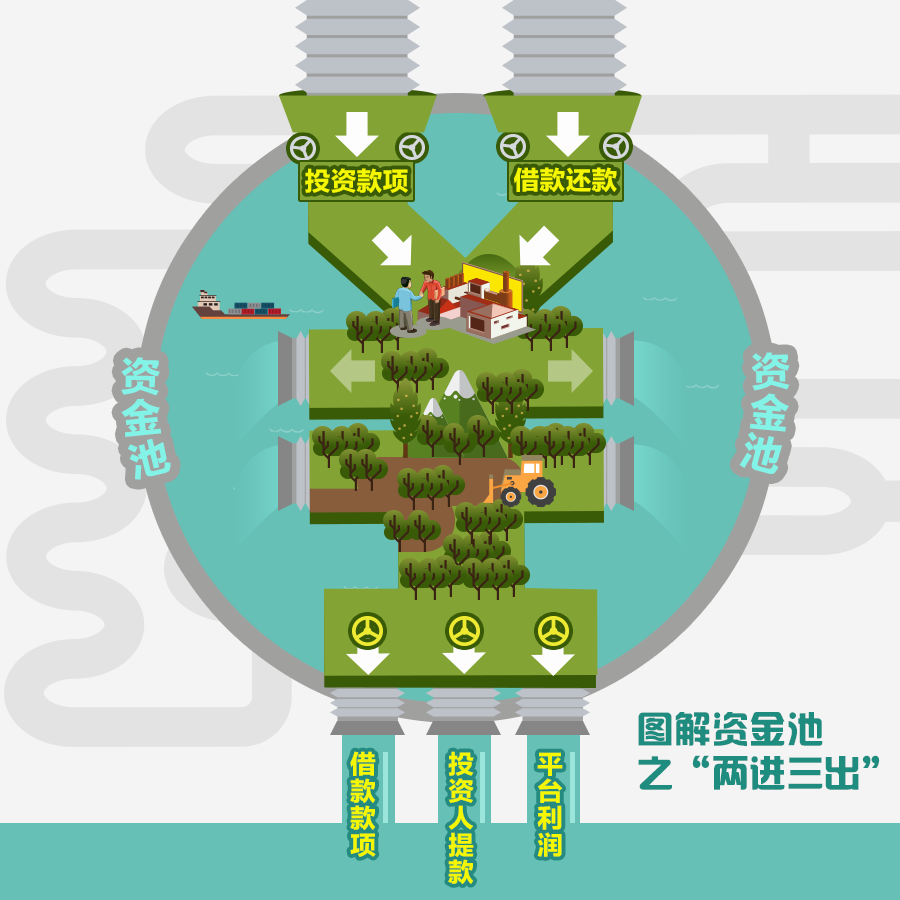 tp钱包资金池是什么意思_钱包资金池什么意思_钱包项目有哪些比较出名