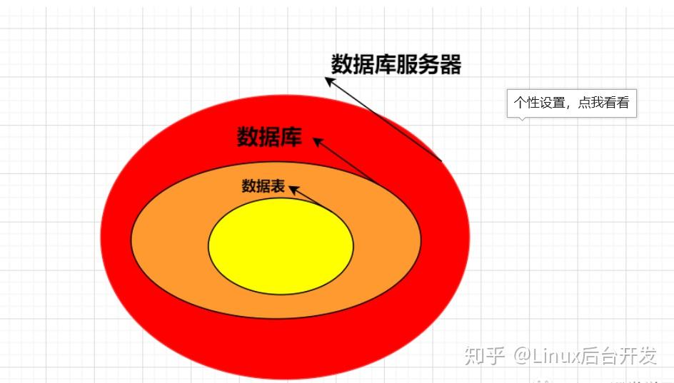 如何连接远程mysql_远程开启连接是不是要两个手机_mysql开启远程连接