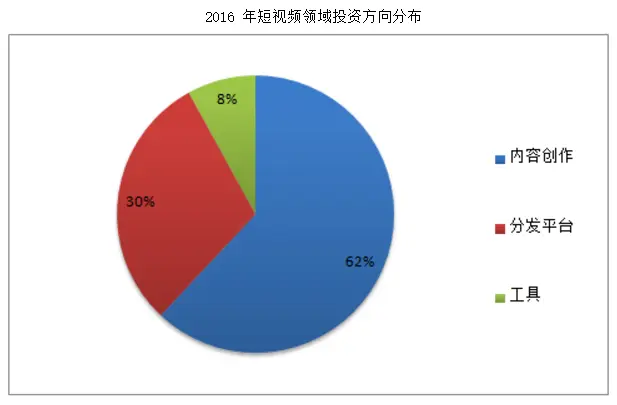 抖音作品浏览量高会怎么样_什么时候发抖音作品浏览量高_抖音发的作品浏览量越来越低