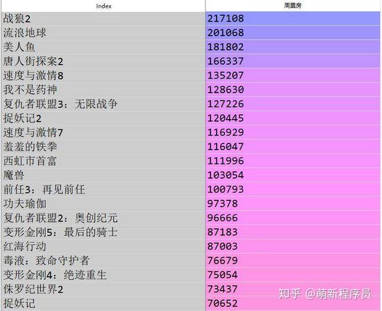 赋值是什么意思_dataframe赋值_赋值法