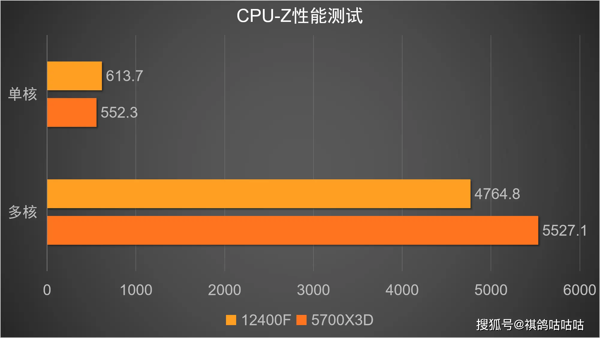 华硕显卡系列排名_华硕显卡排名系列分类_华硕显卡排行榜