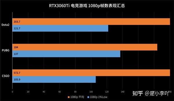 华硕显卡排行榜_华硕显卡排名系列分类_华硕显卡系列排名