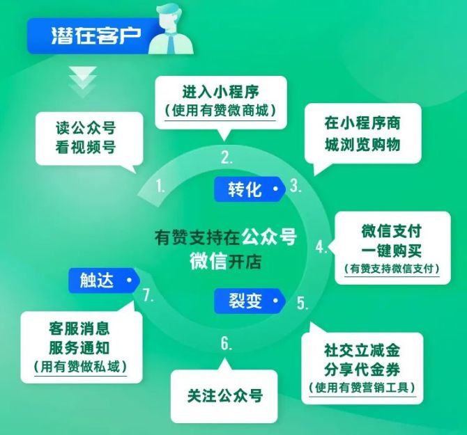 怎样查看微信视频号订单_在视频里买的东西怎么查看_视频号买东西在哪里查看订单