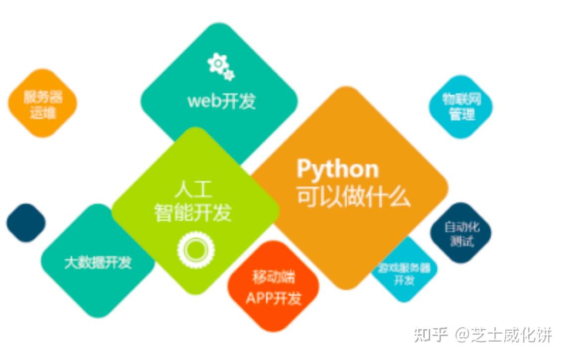 pythonwhile循环语句_语句循环次数_for语句循环