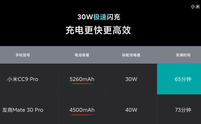 小米13电池容量_小米电池容量最大的是哪款手机_小米14电池容量