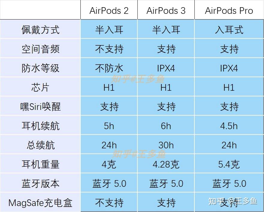 苹果耳机如何重新配对-苹果耳机重新配对指南：让你的音乐之旅不